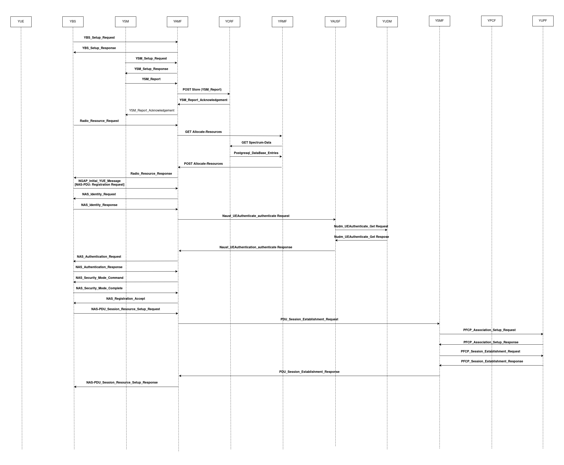 YesDR: End-to-End Flow Diagram