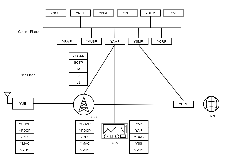 YesDR Architecture